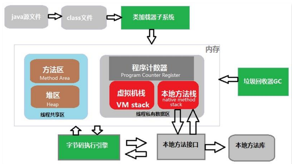 JVM内存管理图