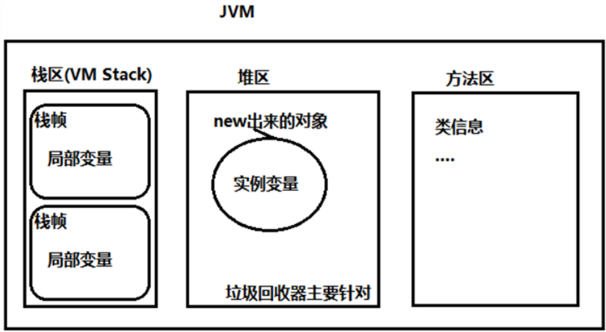 JVM内存管理简图