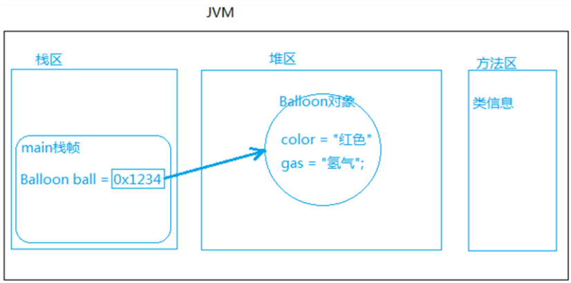Balloon ball = new Balloon;
