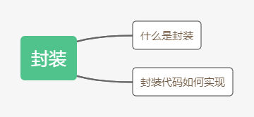 封装的知识框架