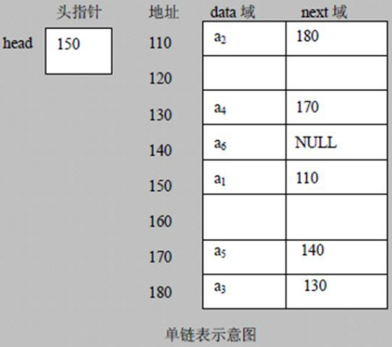 单链表示意图