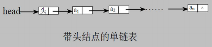 单链表示意图