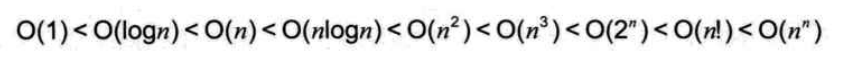 时间复杂度顺序
